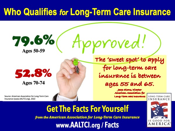 best age to get long-term care insurance